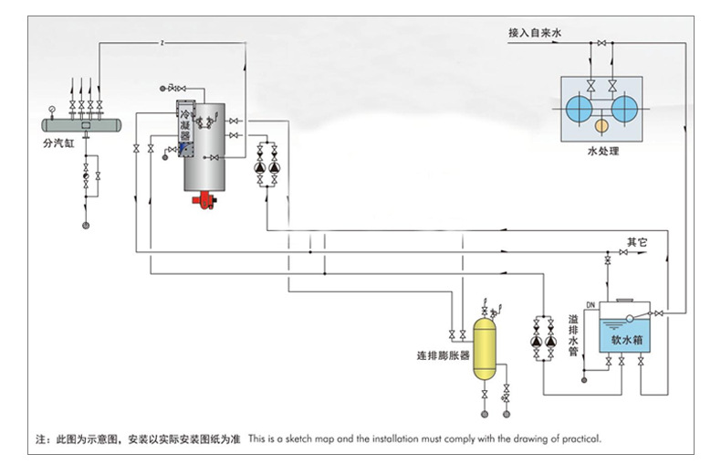 Customized condensing boiler, gas steam boiler, low nitrogen swimming pool condensing hot water boiler, directly supplied by the manufacturer