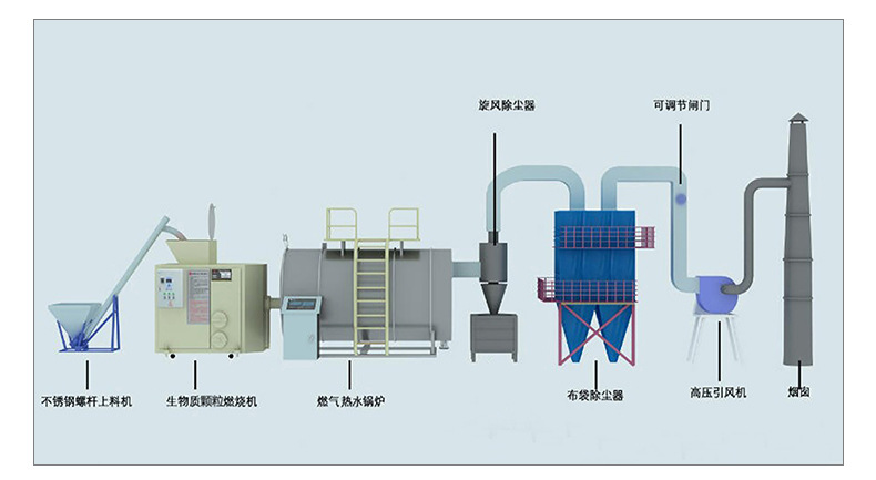 Bathing biomass pellet hot water boiler, community breeding greenhouse heating boiler, steam oil boiler