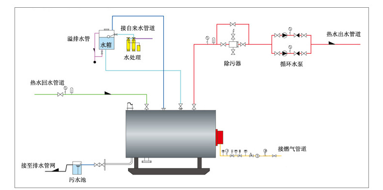 Special Design of Stainless Steel Electric Boiler for Bathing, Heating, and Heating, Large Caliber Horizontal Hot Water Boiler