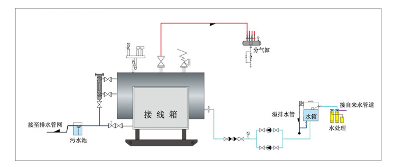 Customized electric steam generator for food disinfection and sterilization Steam generator Steam boiler School bathroom water boiler