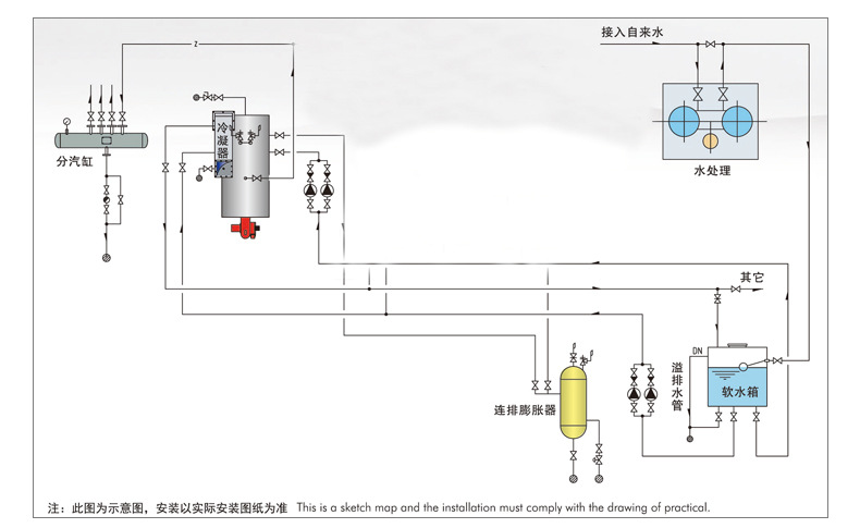 Customized low nitrogen steam boiler, horizontal hot water boiler, industrial gas oil boiler, commercial bath sauna boiler