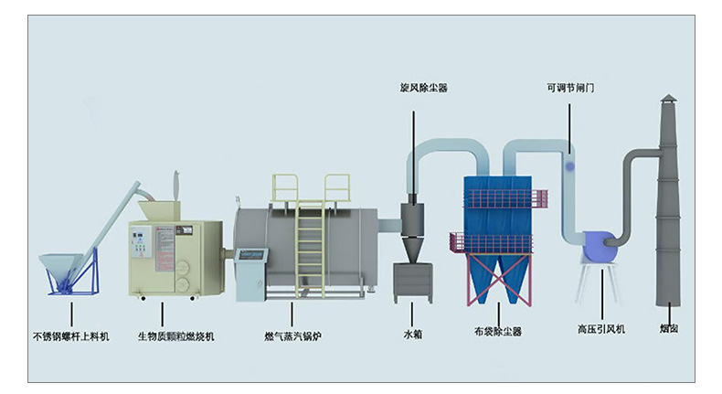 Biomass particle steam boiler Industrial furnace High pressure steam boiler Gas oil boiler