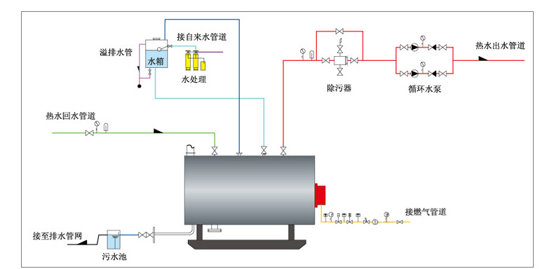 Container fuel steam tank integrated mobile skid mounted boiler Domestic hot water boiler Steam boiler