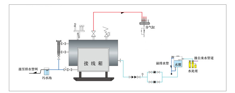 High power hotel bathroom steam generator Hot water boiler Electric bathroom steam generator