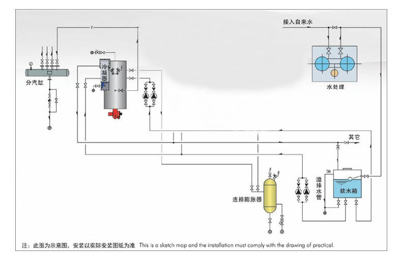 Container steam boiler Integrated steam boiler Container boiler Skid mounted oil fired boiler