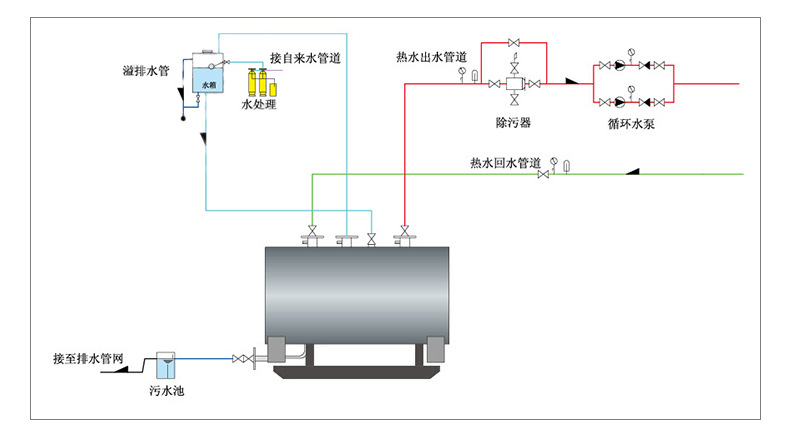 120kw electric hot water boiler vertical heating electric hot water boiler bath heating electric boiler electric heating water boiler