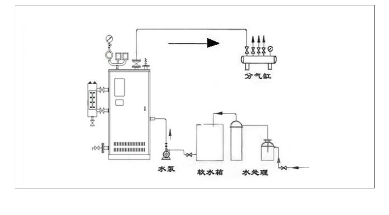 36kw electric steam generator, 50kg steam generator, chemical industry supporting steam generator