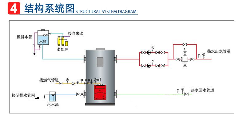 Vertical hot water boiler for bathing, heating, floor heating, hot water, fully automatic oil and gas fired atmospheric pressure hot water boiler