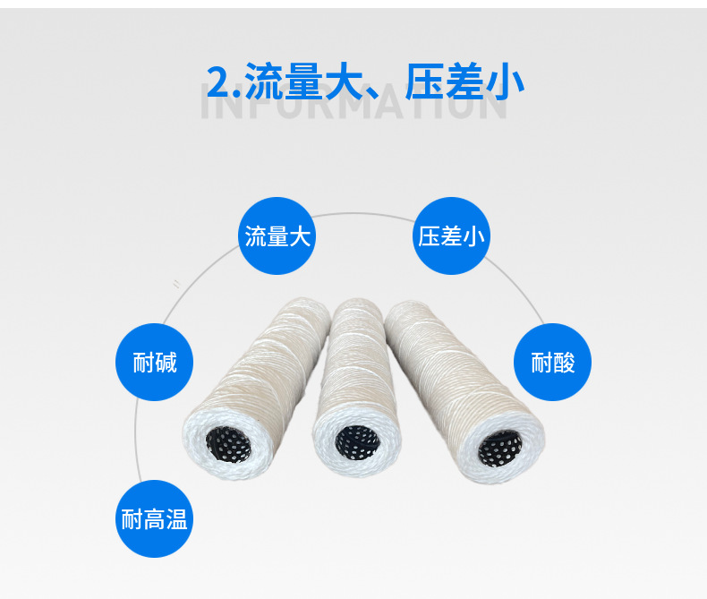 Manufacturers wholesale 10-40 inch Cotton wool stainless steel lined wire wound honeycomb type winding industrial filter element