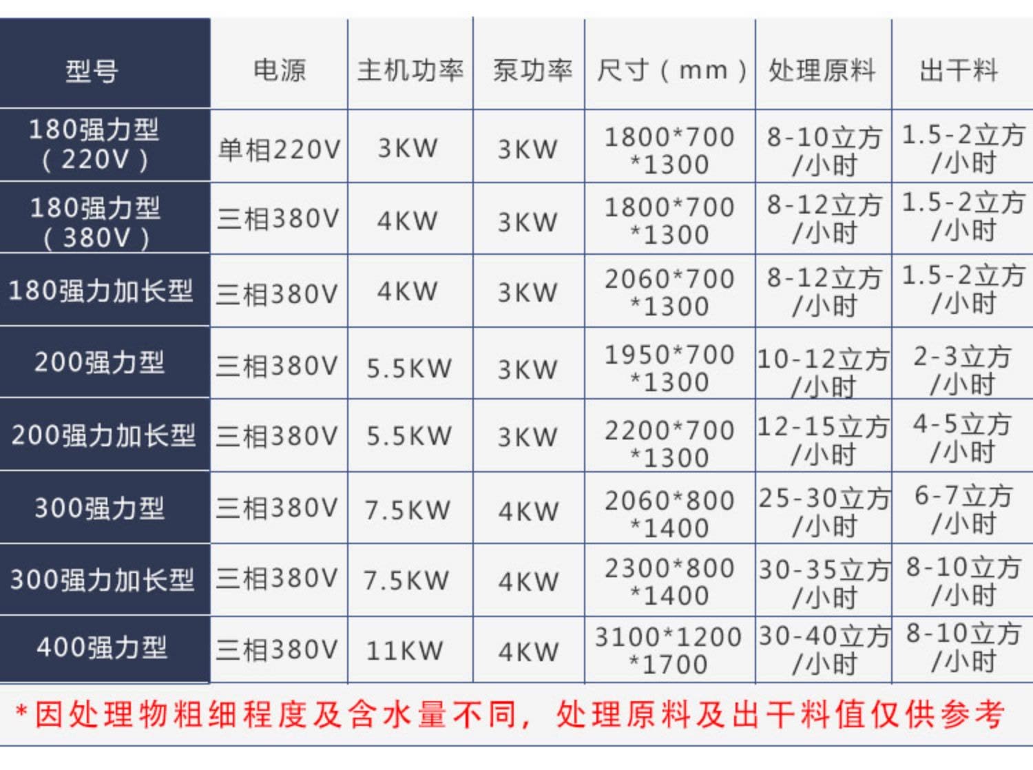 Fecal dehydration treatment machine, farm manure, sheep manure, duck manure, dry wet separator, chicken manure, cow manure, solid-liquid extruder