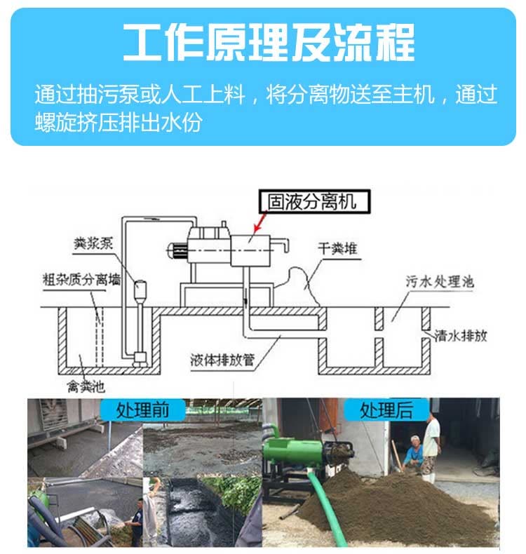 Fecal dehydration treatment machine, farm manure, sheep manure, duck manure, dry wet separator, chicken manure, cow manure, solid-liquid extruder