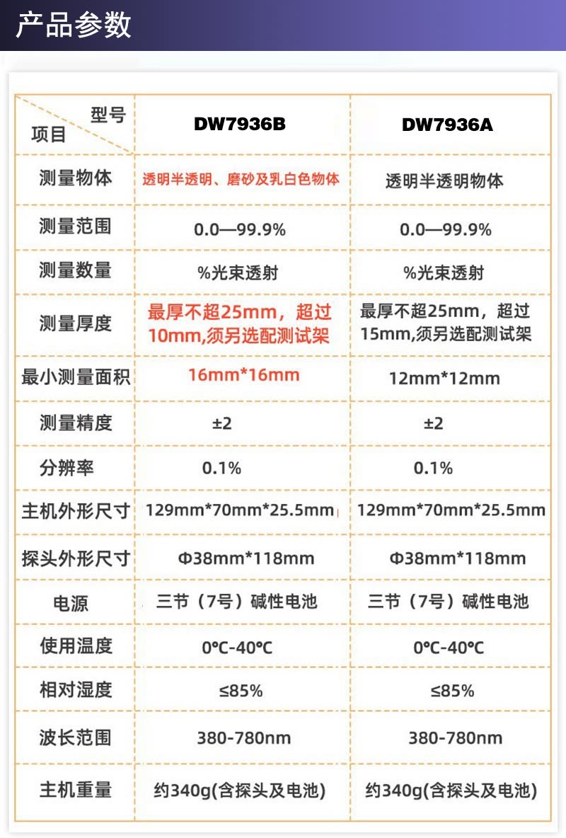 DWKJWORLD Portable Transmittance Meter DW7936A Measurement of Visible Light Transmittance of Glass, Plastic, Film, and Transparent or Translucent Materials