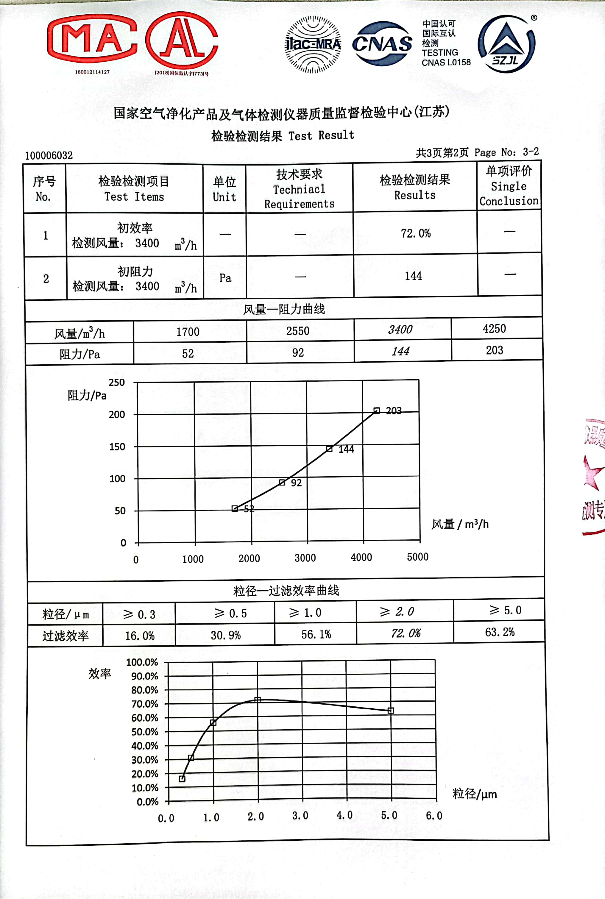 Kangjiu Purification High Efficiency Non partition Air Filter Galvanized Frame Stainless Steel Frame