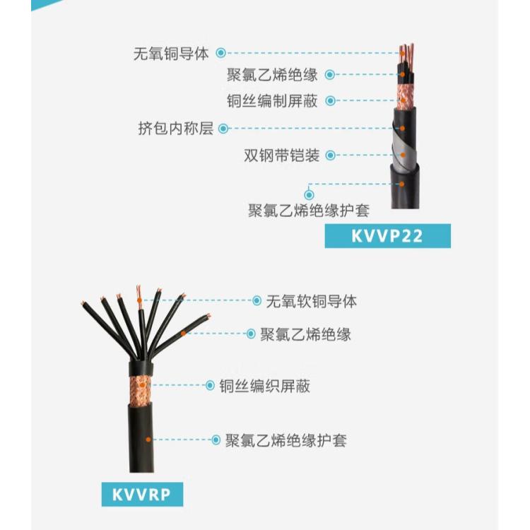 计算机电缆DJYP3V对绞铝塑分屏总屏蔽 DJYVP3 DJYP3VP3仪表信号线缆