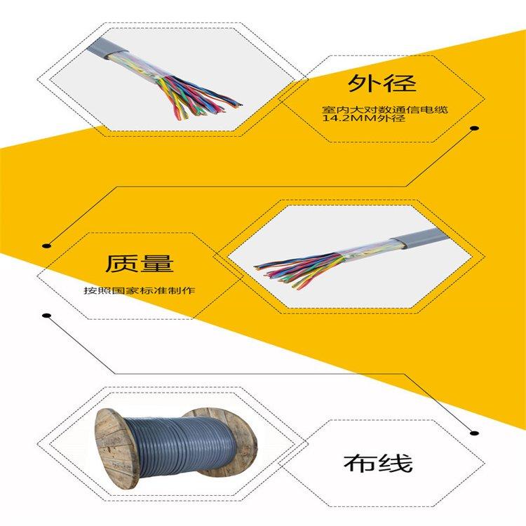 HYV 30*2*0.5市话电缆 适用范围 适用于市内、近郊