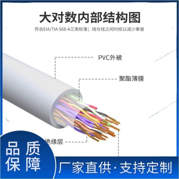 煤矿用聚乙烯绝缘聚护套mhyv1*4*7/0.52矿用线