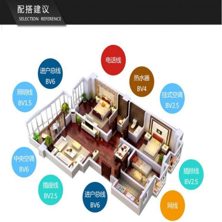 阻燃计算机电缆ZR-DJYVP22 8*2*1.0 KVV-14*0.75-控制电缆