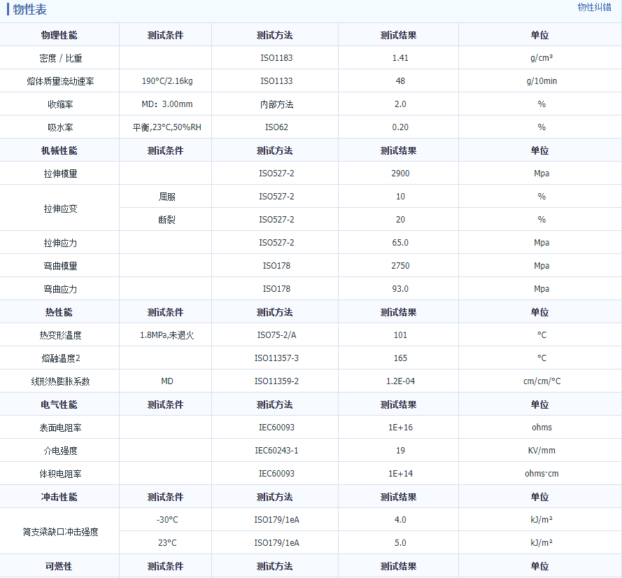 Application of Korean engineering plastic POM F40-03 ultra-high fluidity and ultra-low viscosity precision parts