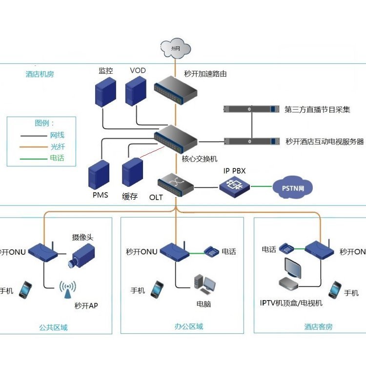 二连浩特酒店三网合一施工方案