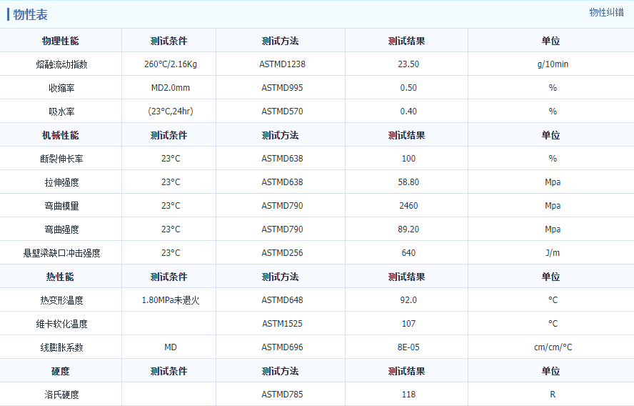 PC/ABS Qimei PC-540A Electrical and Electronic Field Processing Methods Injection Molding Engineering Plastics