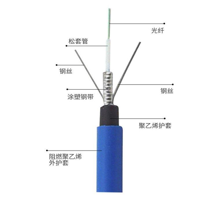 MGTS 24B矿用阻燃光缆 24芯单模光纤 井下用层绞工艺大量现货