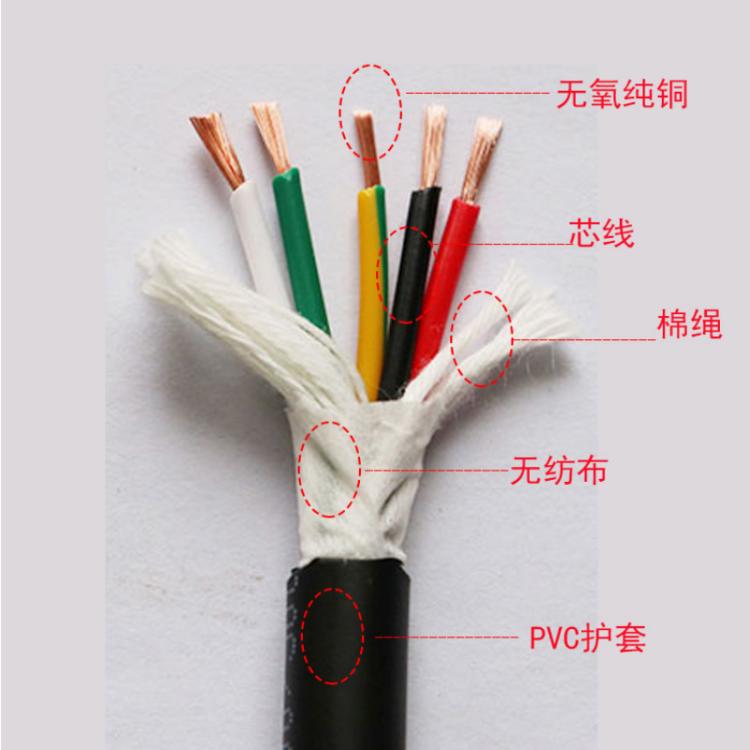 kvv32 7*1.5钢丝铠装控制电缆ZRC-KVVRP22阻燃线缆