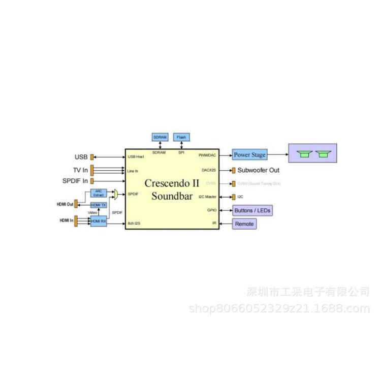 美国ESS 音频主芯片 - Crescendo_II