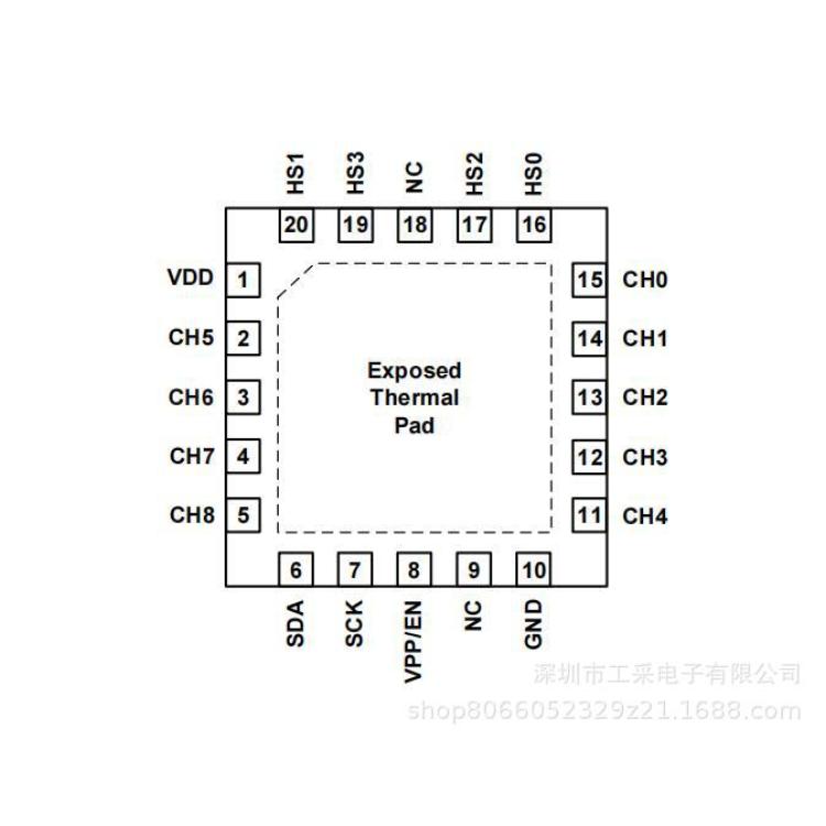 Mini背光 Mini智能背光 倒装芯片 MiniLED芯片 - WH5436RGB