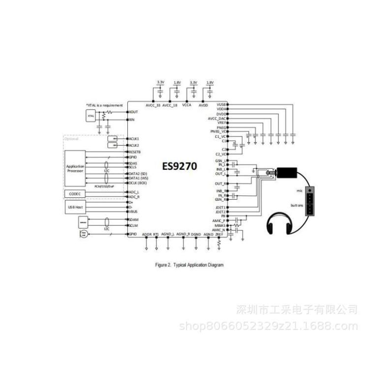 美国ESS USBCodec芯片 DA转换器 - ES9270C
