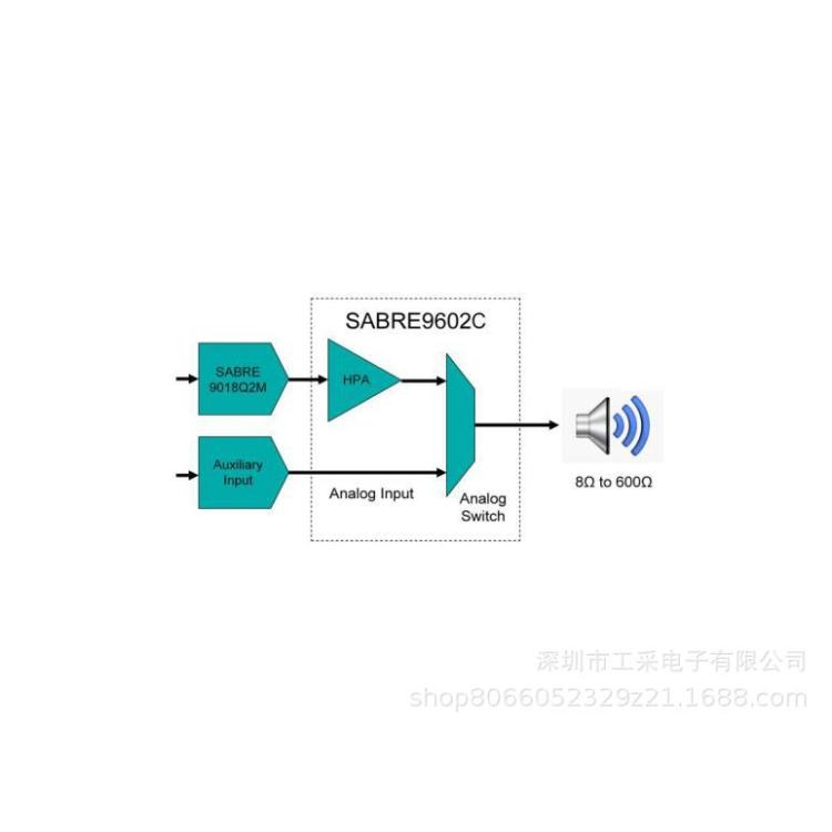 美国ESS 耳机驱动程序 耳放芯片 - SABRE9602C