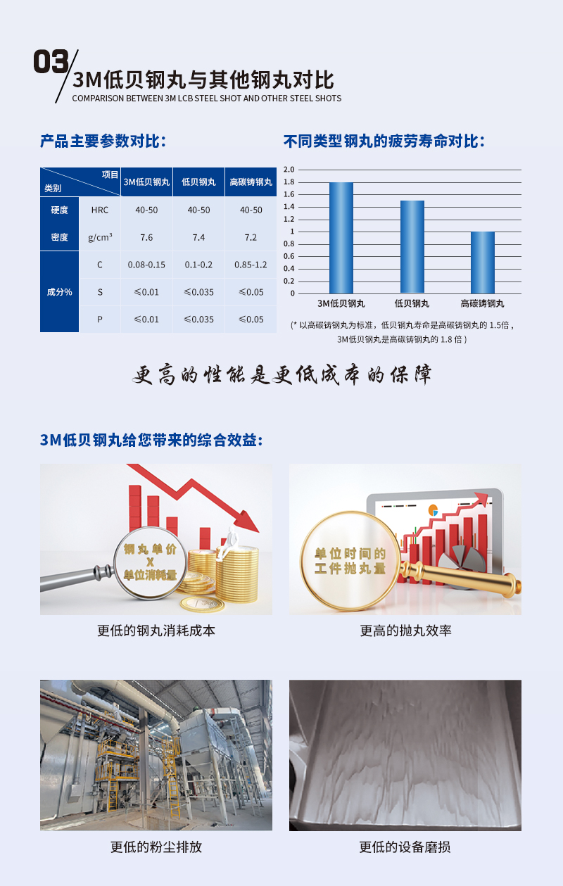 Special grade steel wire cutting shot, high hardness tire wire cutting section, high toughness, large sub particle uniformity