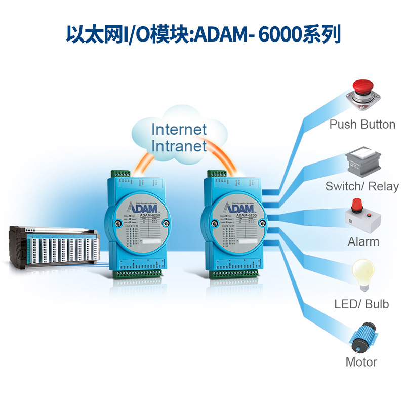 研华ADAM6124升级ADAM-6224原装8通道隔离模拟输入实时以太网模块