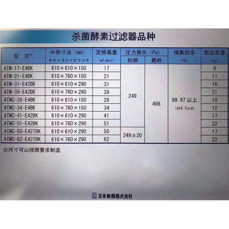 日本无机株式会社的杀菌过滤器， 接触到滤材的细菌和霉菌被杀死