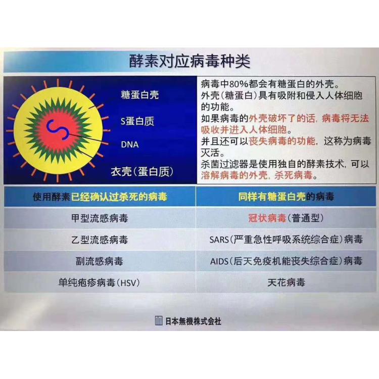 日本无机株式会社的杀菌过滤器， 空气净化器，杀菌消毒机
