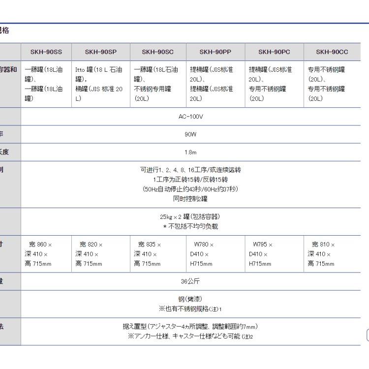 mazemazemanSKH-50适合防爆区域的混合、搅拌和分散机器