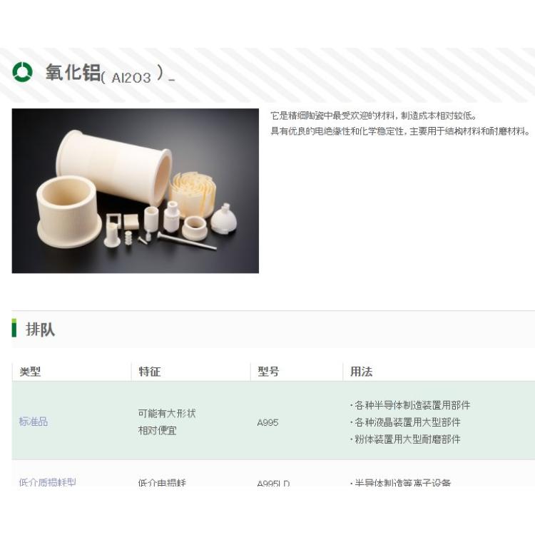 NTK ceratech A995 氧化铝（Al 2 O 3）标准品 装置用部件