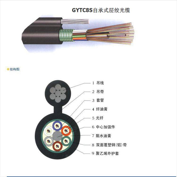 OPGW-24B1-50/60/40/35/80/70截面48芯室外电力光缆
