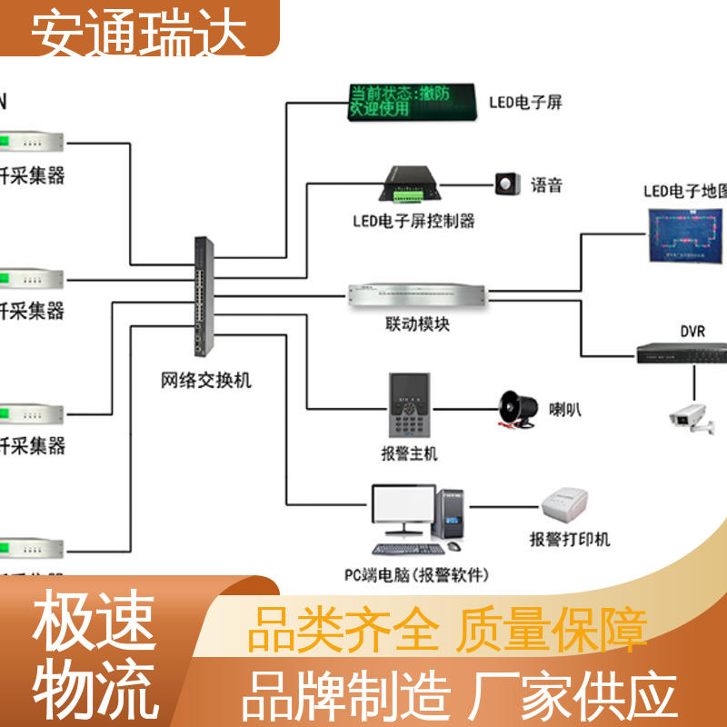 安通瑞达 精准智能 国界边界防护网 厂家供应 8路无源光纤振动报警器