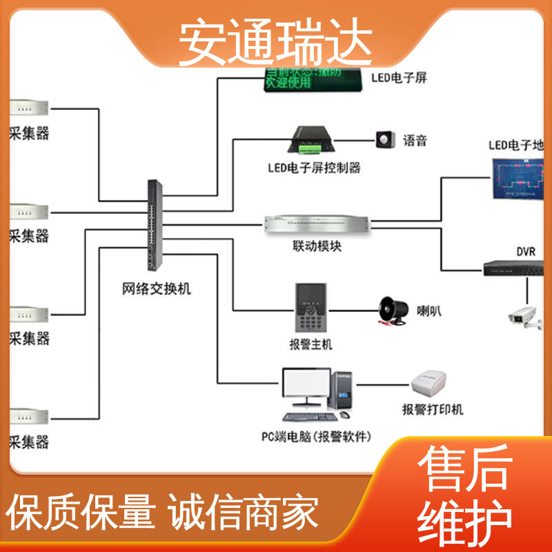 安通瑞达 实时监测 石油气化厂安防 厂家供应 振动光纤报警系统主机