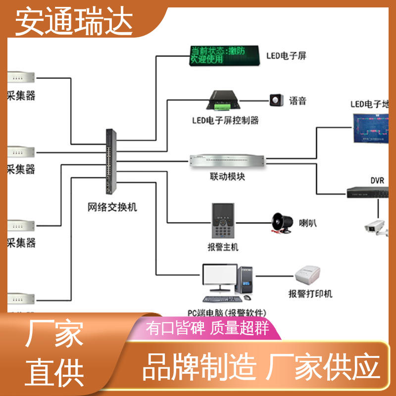 品质优越 电力变电站安防 单防区振动光纤报警 安通瑞达