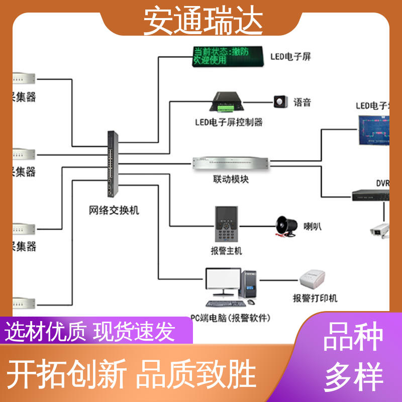 厂家供应 定位振动光纤报警系统 化工安防周界 质量保证 安通瑞达