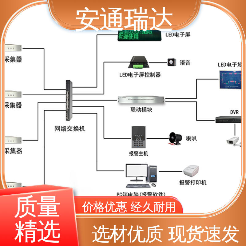 品质卓越 国界边界防护网 光纤报警振动探测器 安通瑞达