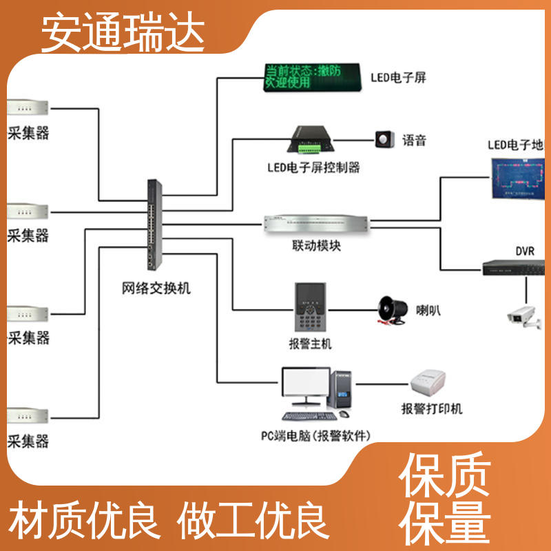 安通瑞达 污水厂围墙防护 振动光纤报警探测器 源头工厂 品质卓越