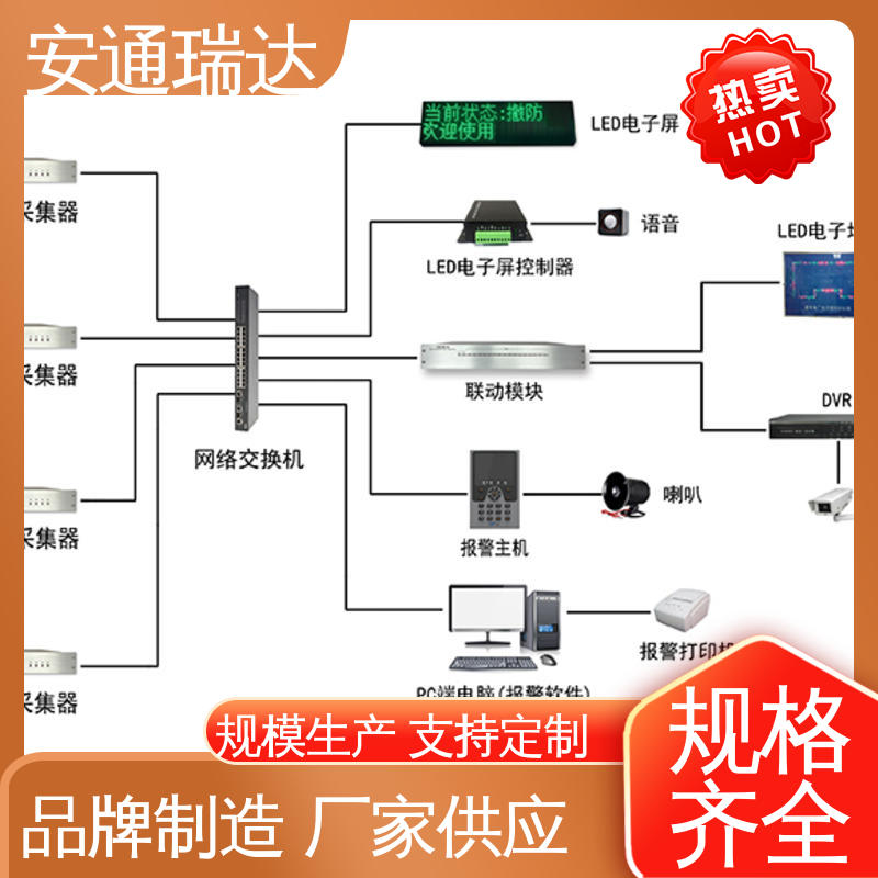 化工安防周界 品质卓越 光纤报警振动探测器 精准智能 安通瑞达