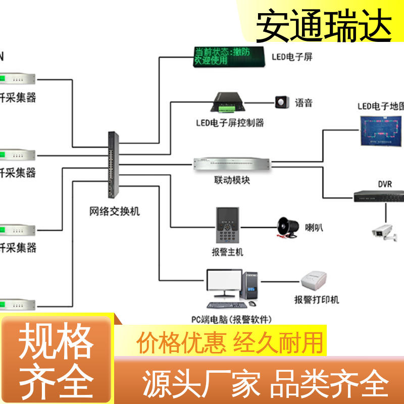 定位振动光纤报警系统 石油气化厂安防 厂家供应 源头工厂 安通瑞达