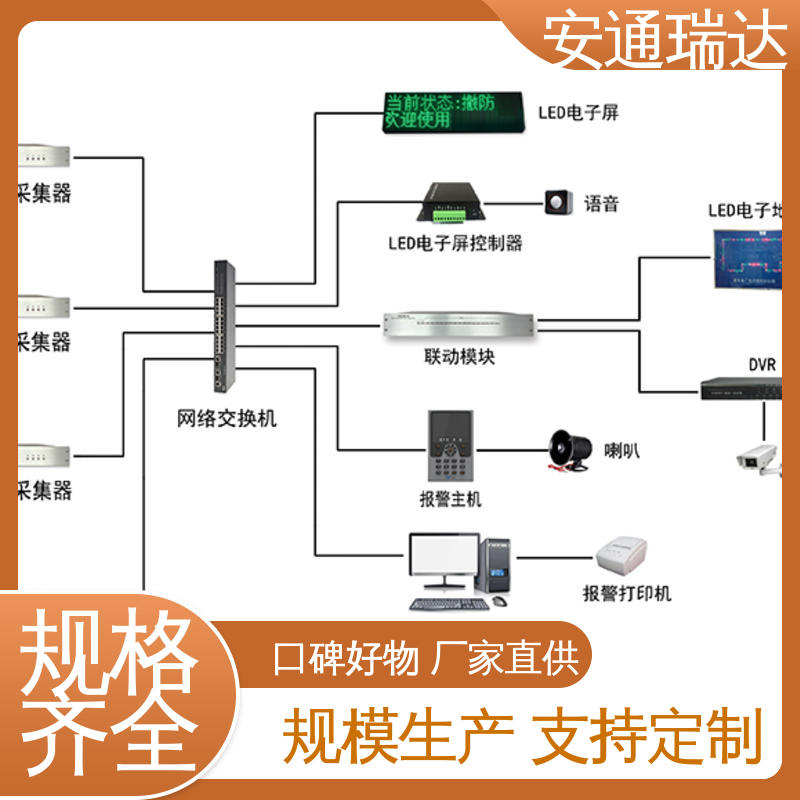 国界边界防护网 品质优越 定位振动光纤报警系统 安通瑞达