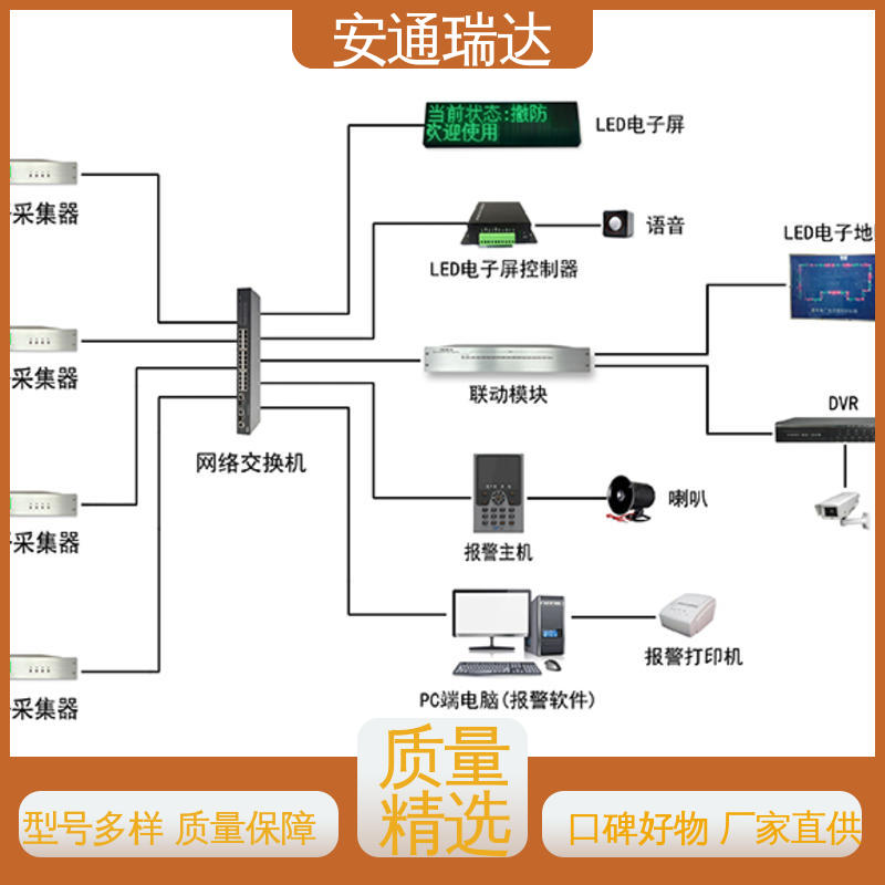 厂家供应 4路无源光纤振动探测器 电力变电站安防 实时监测 安通瑞达