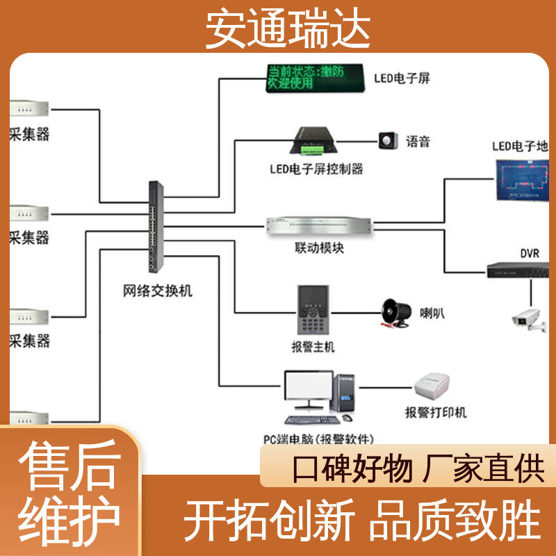 安通瑞达 定位振动光纤报警系统 品质卓越 污水厂围墙防护 质量保证