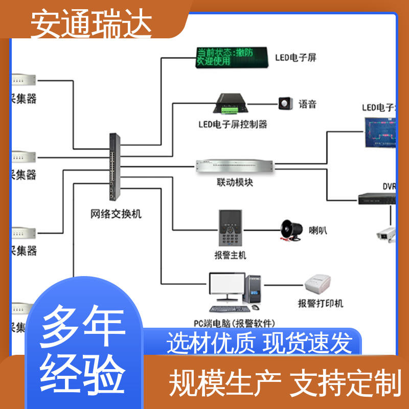 振动光纤报警探测器 校园安全防护网 精准智能 品质可靠 安通瑞达