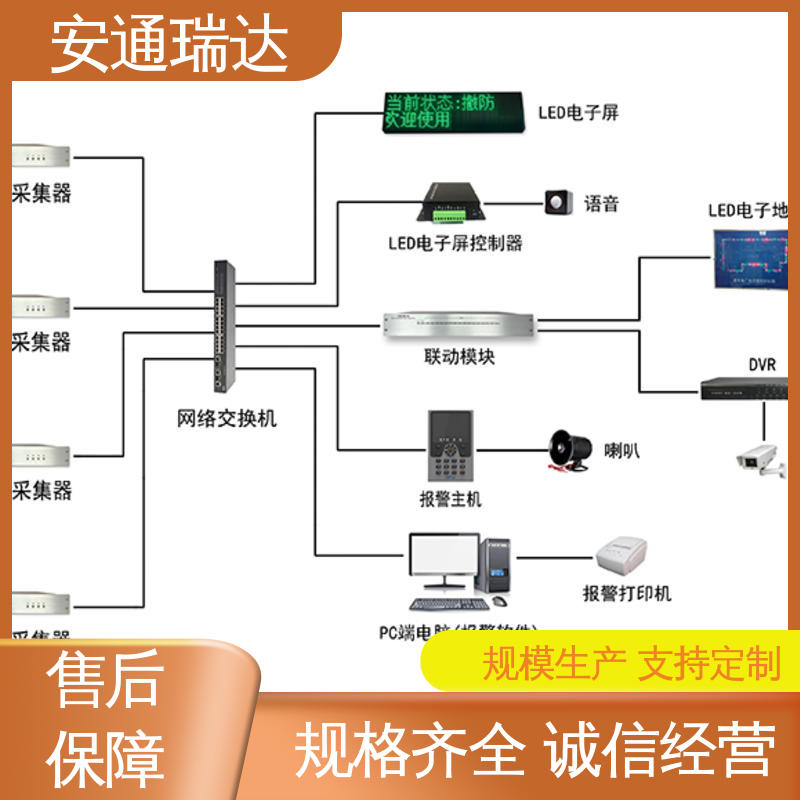 厂家供应 定位振动光纤报警系统 精准智能 安通瑞达